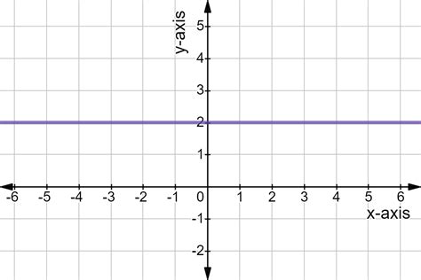Equation Of A Horizontal Line Slidesharetrick