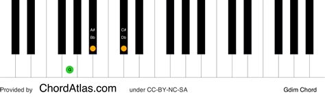 G diminished piano chord - Gdim | ChordAtlas