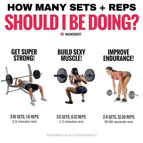 Sets And Reps Meaning Workout