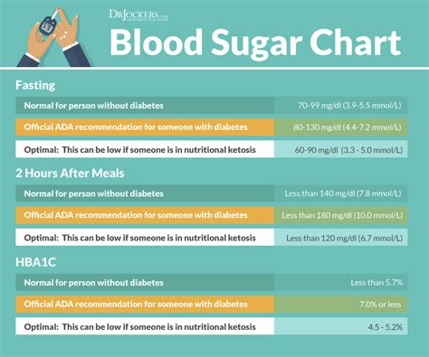 What Is Fasting Insulin Levels Insulin Plasma Levels Stz Fasting Diabetic