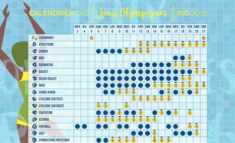 Téléchargez le calendrier des Jeux Olympiques de Rio en PDF | www.cnews.fr