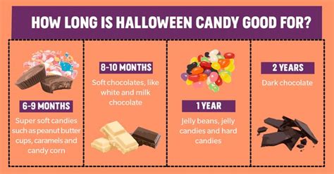 How Long Is Halloween Candy Good For Guide And Chart