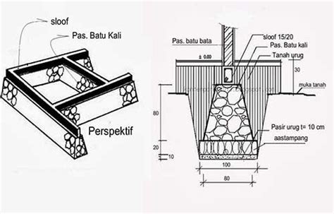 Fungsi Sloof Pada Bangunan Rumah Unbrickid