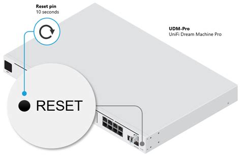 How To Reset Unifi Access Points To Factory Default Password Recovery