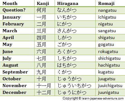 Japanese Months Of The Year Learn Japanese Words Basic Japanese