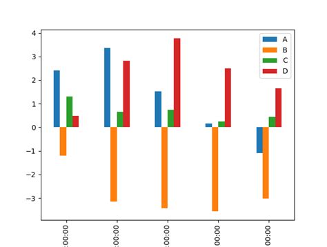 Python Matplotlib Bar Plot Changing X Axis From Index My Xxx Hot Girl