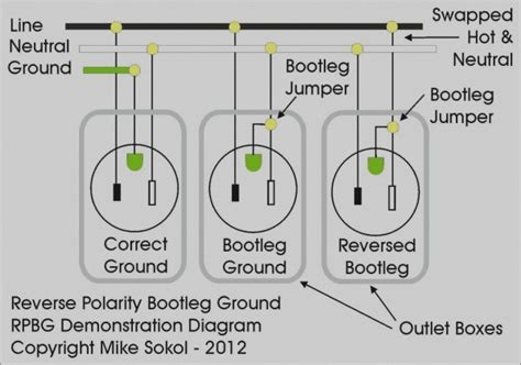 If your vehicle is not equipped with a working trailer wiring. How To Wire A 220 Outlet For Air Conditioner