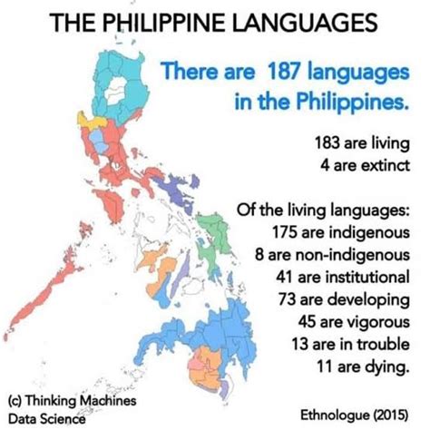Stop Calling Philippine Languages Dialects R Philippines