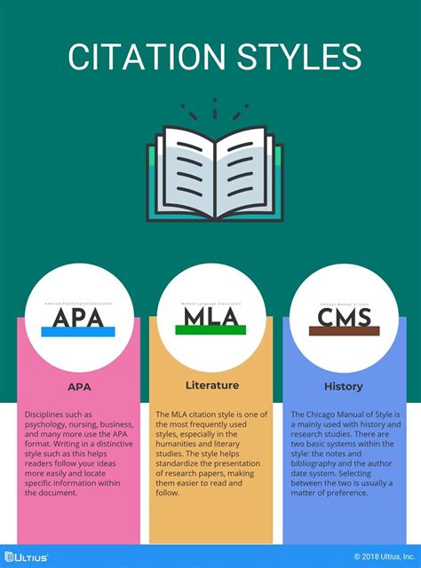 Differences Of Apa And Mla Differences Between Mla And Apa Format