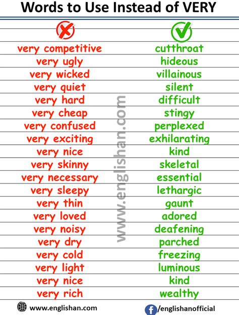 100 Words To Use Instead Of Very To Improve English Englishan