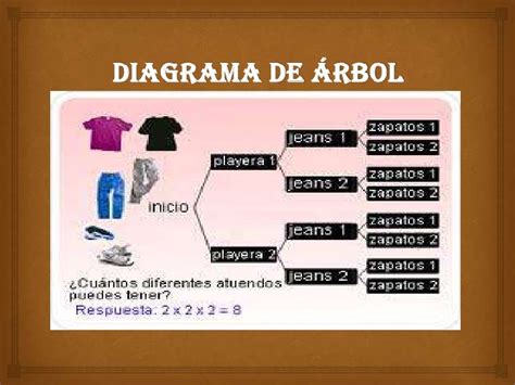 Ejemplo De Diagrama Arbolero