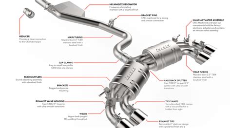 Exhaust System Components And Their Function Mechanical Engineering