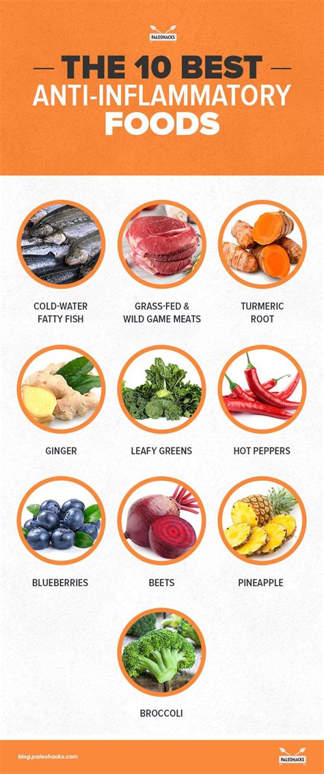 The Top 10 Best Anti Inflammatory Foods You Must Know About It Real Barta