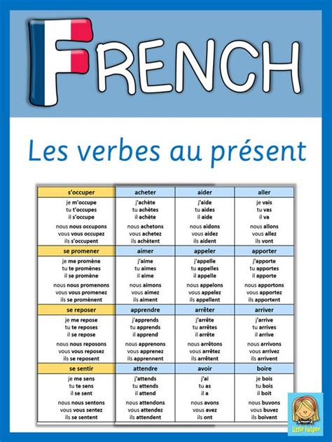 French Les Verbes Conjugués Au Présent Teaching Alphabetical Order