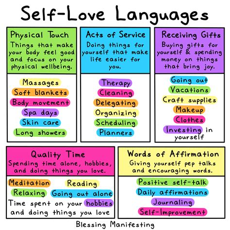 Email me free practical tips, special offers, and resources to strengthen my relationships from dr. Self-Love Languages, What's Yours? - Blessing Manifesting