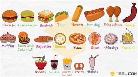 Fast Food List Types Of Fast Food With Pictures 7 E S L