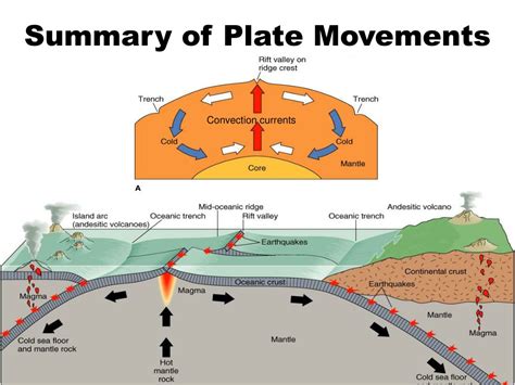 Ppt Plate Tectonics Plate Boundaries Powerpoint Presentation Free