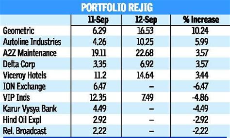 Rakesh jhunjhunwala, popularly known as rj, said bull markets do not care for froth in valuations. RJ Portfolio 2012 | Portfolio, Geometric, Karur