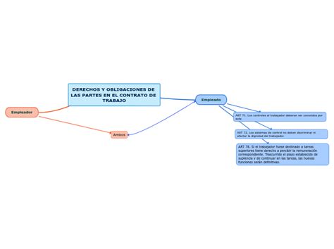 Derechos Y Obligaciones De Las Partes Derechos Y Deberes De Las My