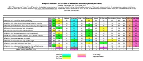 Hcahps Scores Available For All Unc Health Care Hospitals Newsroom
