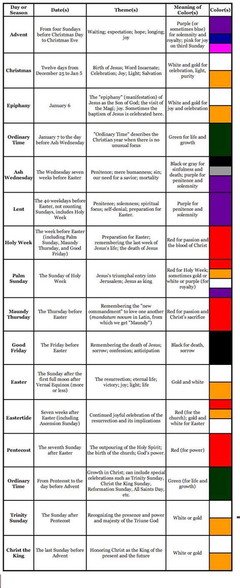 White, red, green, violet, and black. Liturgical Year Chart | Churches, Free and Religion
