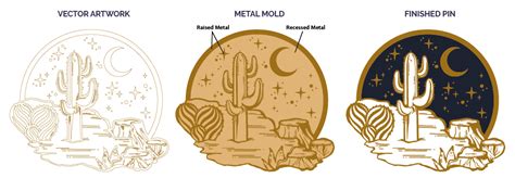 Guide To Creating Your First Enamel Pin