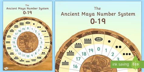 Ancient Maya Number System Display Poster Maya Ancient Maya