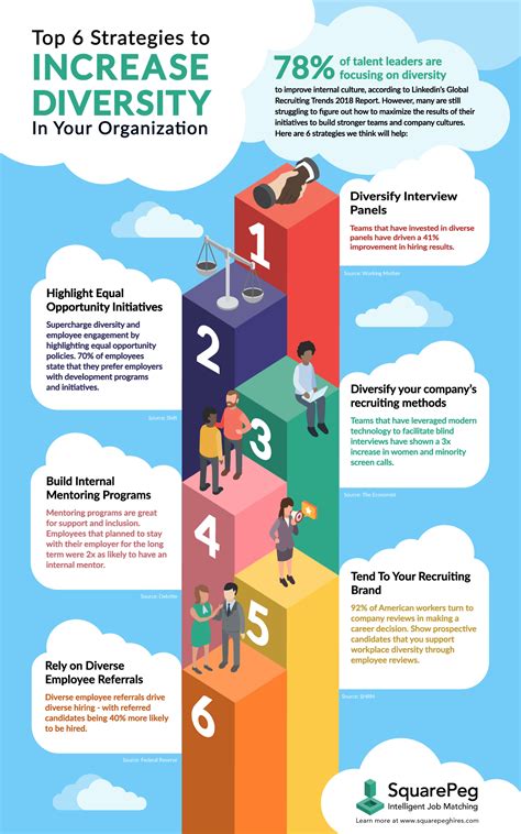 6 Ways To Increase Diversity In Your Organization Infographic By