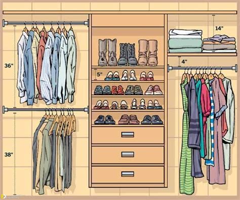 Standard Wardrobe Closet Design Guidelines