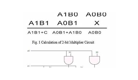 Implementation of 2-bit Multiplier Circuit Using Pass Transistor Logic