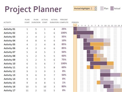 Gantt Chart Excel 2018 Project Follow Up Template Excel Template John