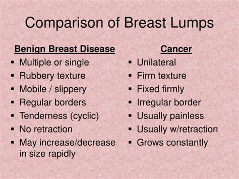 Ppt Assessment Of Breast Powerpoint Presentation Id338601