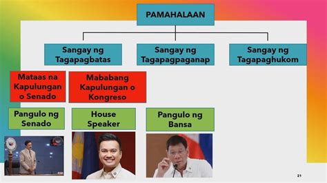 Ang Balangkas O Struktura Ng Pamahalaan Ng Pilipinas Ap Quarter Week Sexiz Pix