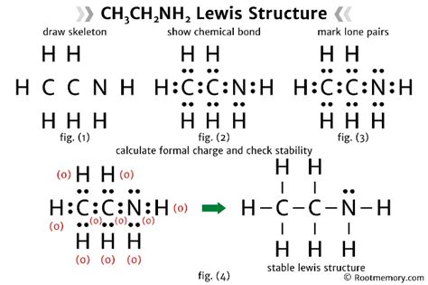 Lewis Structure Of Ch Ch Nh Root Memory