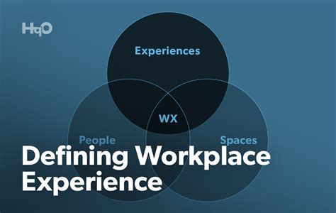 Defining Workplace Experience Hqo