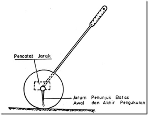 Silakan masuk dengan nama pengguna atau surel untuk melanjutkan. image