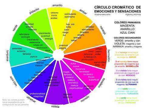 Circulo Cromatico De 6 Colores Youtube Images