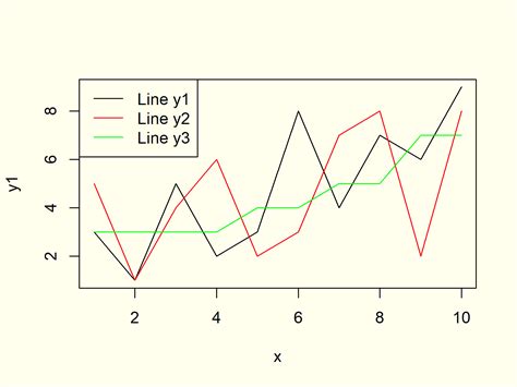 Plot Line In R 8 Examples Draw Line Graph And Chart In Rstudio