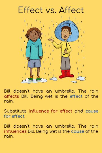 Affect Vs Effect How To Use Them Correctly 7esl