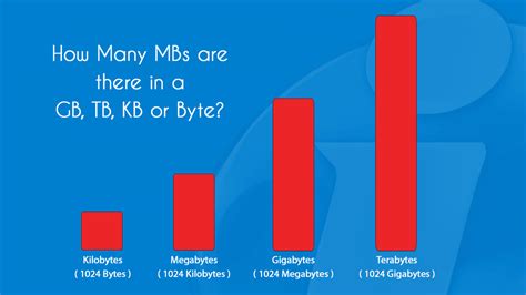 How Many Mbs Are There In A Gb Tb Kb Or Byte Conversion Tool
