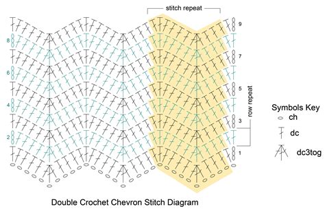 How To Crochet The Elegant Chevron Crochet Stitch Easy Little