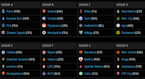 Sheriff tiraspol al inter, real madrid y shakhtar. Grupos de la UEFA Champions League 2012-2013