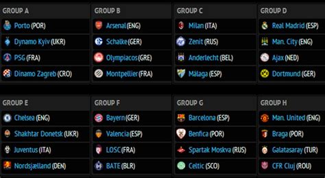 La primera fecha se programará para el 20 y 21 de octubre, mientras que la final de la champions league se llevará a cabo el 29 de mayo de 2021. Grupos de la UEFA Champions League 2012-2013