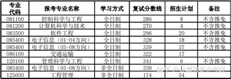 【院校信息】2021扬州大学计算机考研数据汇总 知乎