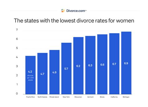 Divorce Rate In America Divorce Statistics Updated The
