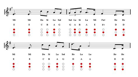 Each pitch correlates with a specific fret on the guitar. STAR WARS Main Title Trumpet Sheet music - Guitar chords ...
