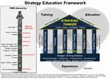 Army Professional Military Education