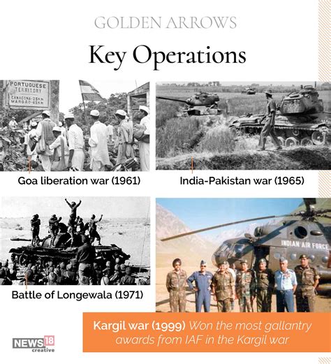 Golden arrows on wn network delivers the latest videos and editable pages for news & events her induction into the golden arrows squadron comes at a crucial time when rafale jets are being. As Rafales Join IAF, All You Need to Know About 'Golden ...