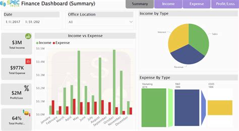 Top Power Bi Dashboard Examples For Better Insight Vrogue Co