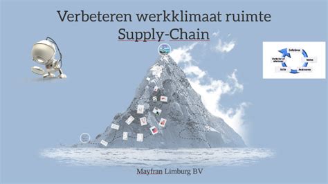 Verbeteren Ruimte Supply Chain By Ma Gr